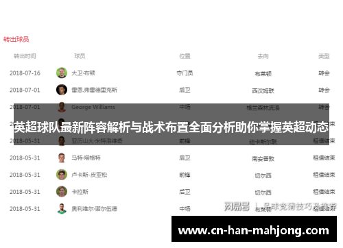 英超球队最新阵容解析与战术布置全面分析助你掌握英超动态 英超球队最新阵容解析与战术布置全面分析助你掌握英超动态