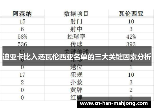 迪亚卡比入选瓦伦西亚名单的三大关键因素分析