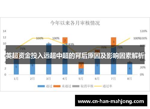 英超资金投入远超中超的背后原因及影响因素解析