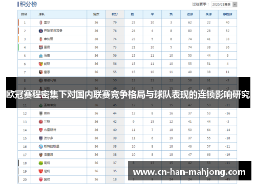欧冠赛程密集下对国内联赛竞争格局与球队表现的连锁影响研究